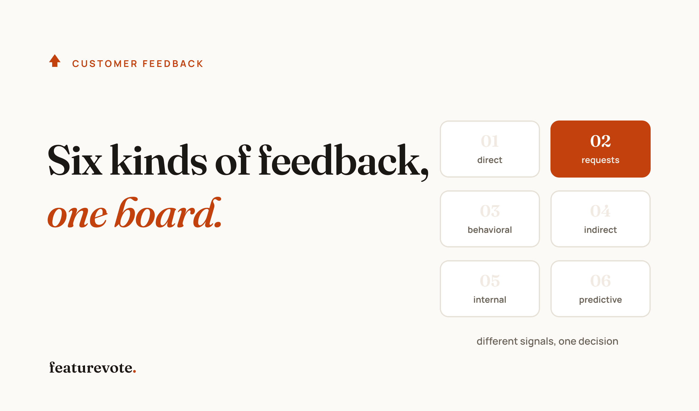 Cover Image for 6 Types of Feedback for SaaS: How to Use Feature Request Software Effectively