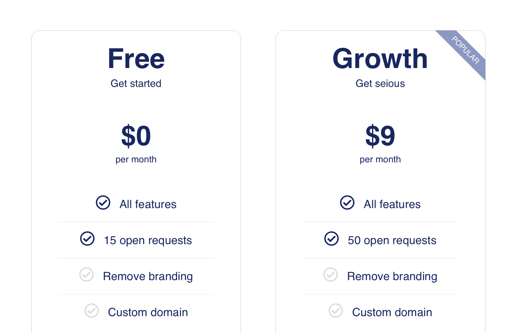 Cover Image for The Best Free Feature Voting Tool for SaaS and Product Teams