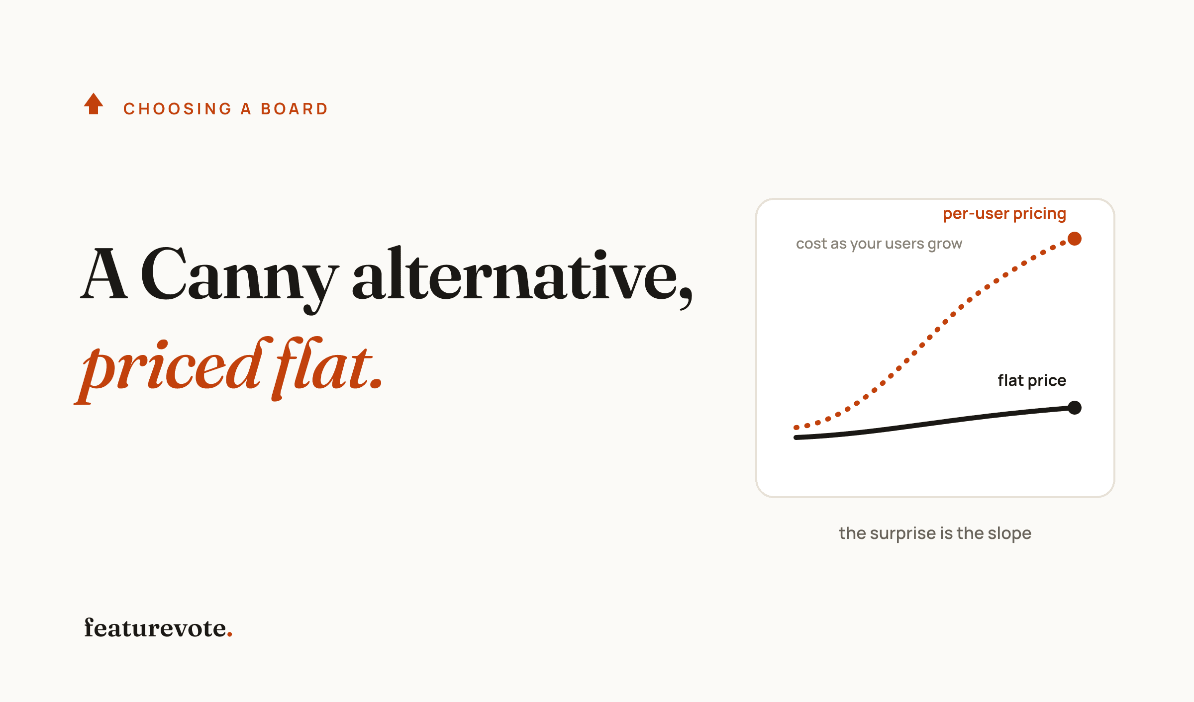 Cover Image for Canny Alternative: How to Choose a Feedback Board Without Surprise Scaling Costs
