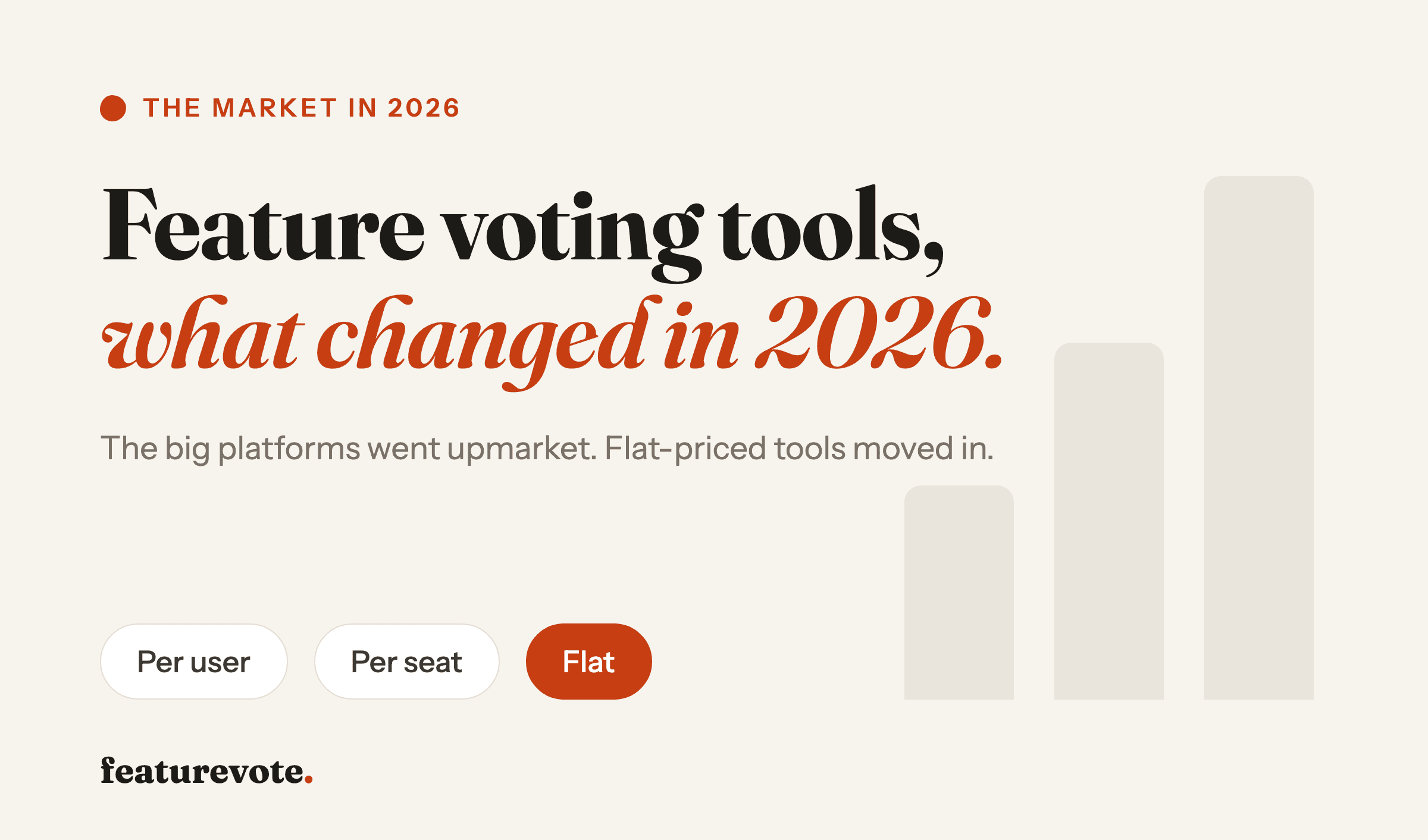 Cover Image for Feature Voting Tools in 2026: What Changed