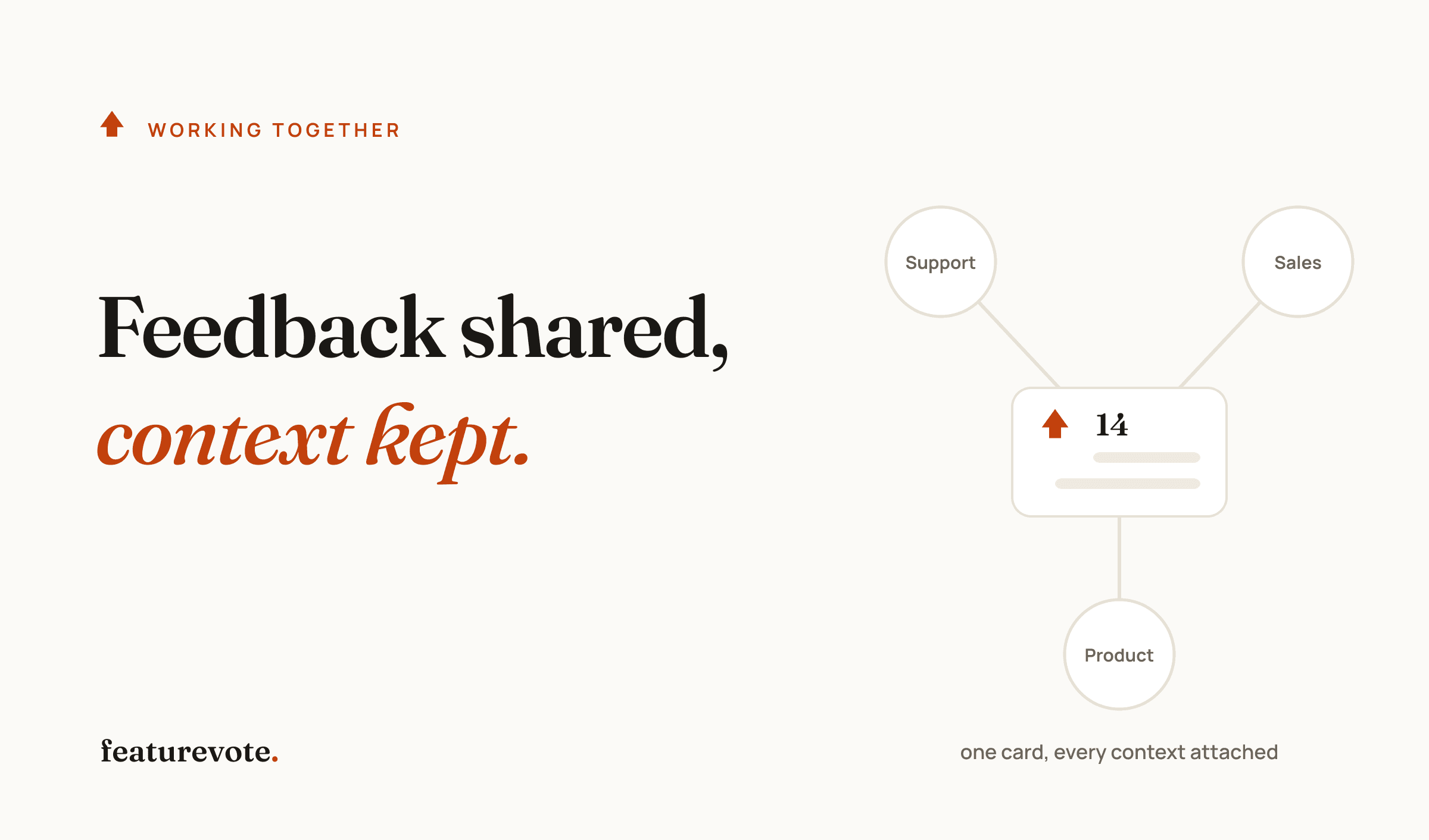 Cover Image for Sharing Product Feedback Across Teams Without Losing Context
